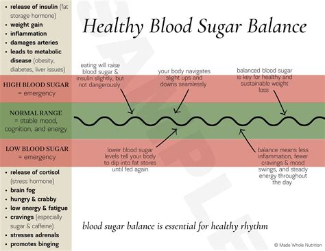 blood sugar balance game